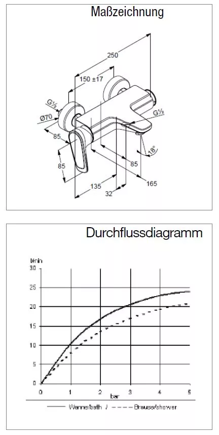 VIGOUR Einhand-AP-Badebatterie derby style ohne Brausegarnitur verchromt | DESW
