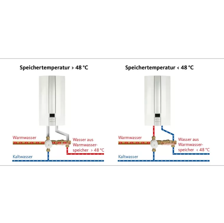 Orkli Solar-Brauchwasser-Komfort-Set | S40000001
