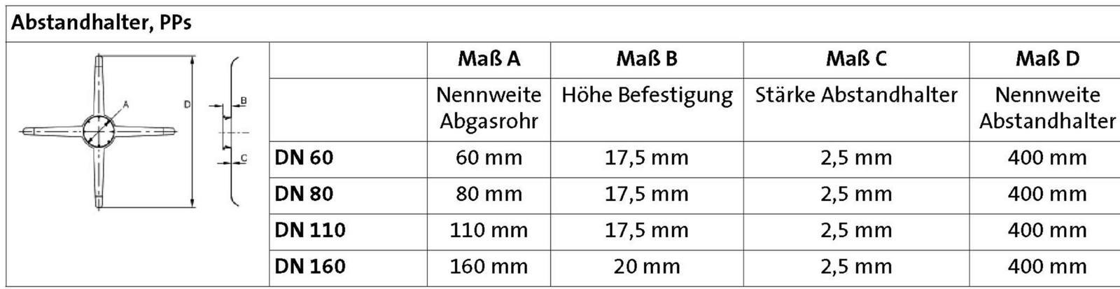 Brötje Abstandhalter AH f.BAS/KAS DN 80 VPE= 2 im Beutel | 956529