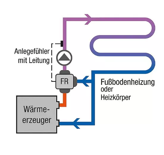 Evenes Stellmotor mit Festwertregler MMF230.10.120, mit Anbausatz AMM1 