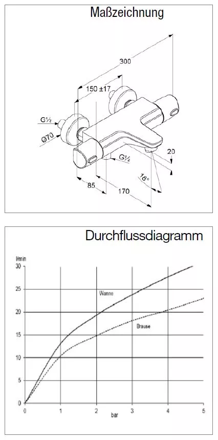 VIGOUR Aufputz-Bade-Thermostat derby ohne Brausegarnitur verchromt | DETW