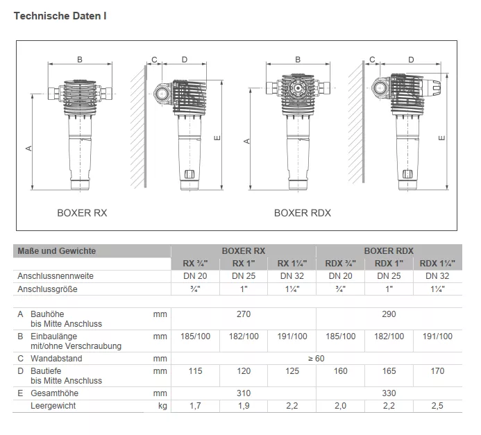 GRÜNBECK BOXER RDX Rückspülfilter mit Druckminderer und Manometer | RDX DN20 / DN25 / DN32 / DN40 / DN50