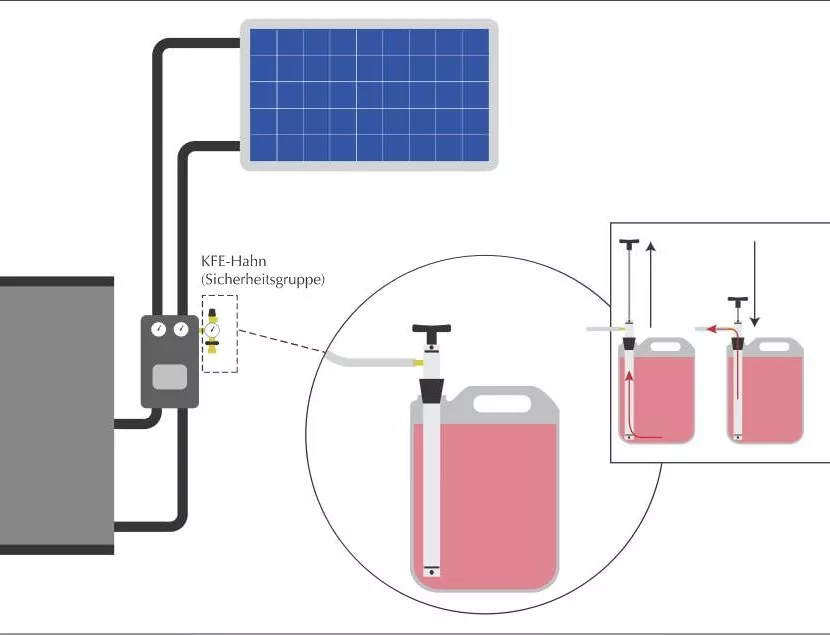 Solar Handfüllpumpe Handpumpe Befüllpumpe Wartungspumpe Doppelhub max. 30 bar