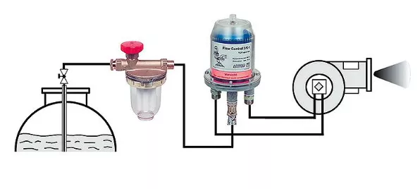 AFRISO Automatische Heizölentlüfter Flow-Control 3 K, TÜV geprüft | 69930