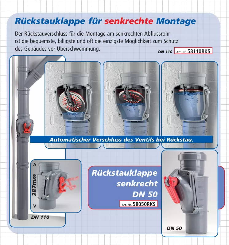 Airfit Rückstauklappe für senkrechte Montage DN110 | 58110RKS