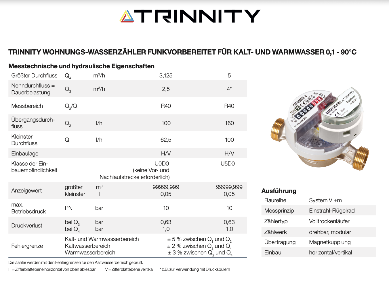 TRINNITY T90 Aufputz Wohnungs-Wasserzähler DN15-DN20 80-130 mm Wasseruhr Funkvorb.