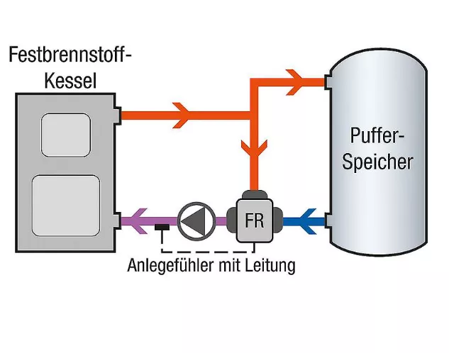 Evenes Stellmotor mit Festwertregler MMF230.10.120, mit Anbausatz AMM1 