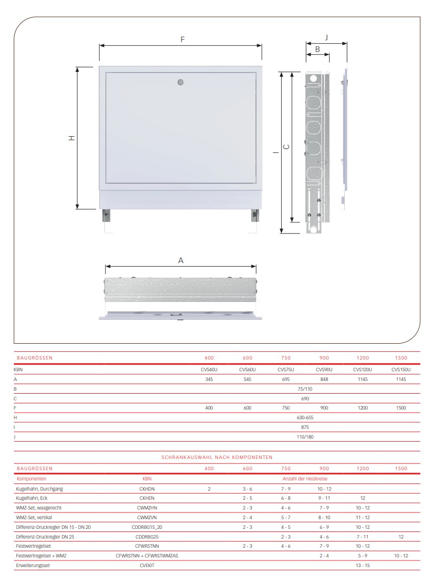 COSMO Verteilerschrank UP 400 lackiert f. Unterputzmontage | CVS40U