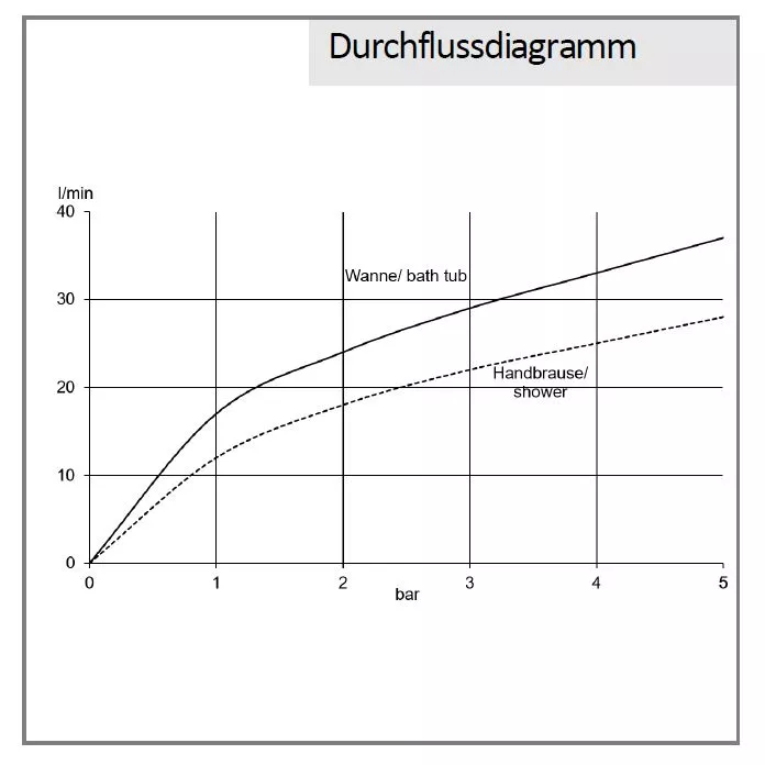 VIGOUR Farbset Badebatterie derby style neu für VIGOUR-Box VUPK schwarz matt | DE2SFWSM