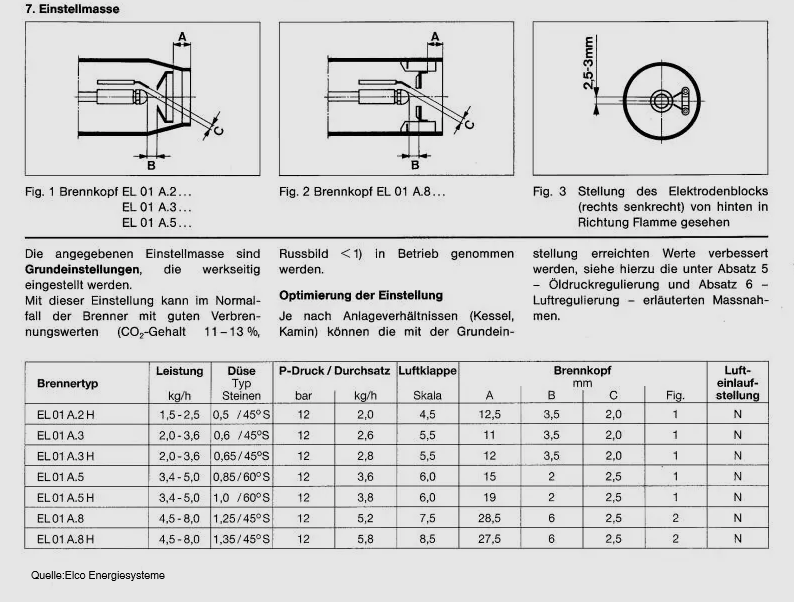 Wartungsset für Elco Econom 2000 EL01 A.2 | EL01 A.3 | EL01 A.3 H | EL01 A.5 | EL01 A.5 H | EL01 A.8 | EL01 A.8 H