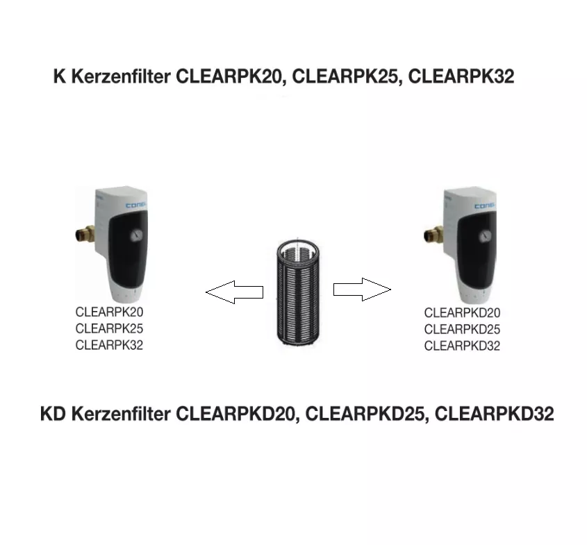 CONEL CLEAR Ersatzfilterelement inkl. O-Ring (2 St.) f. Kerzenfilter | 233200941