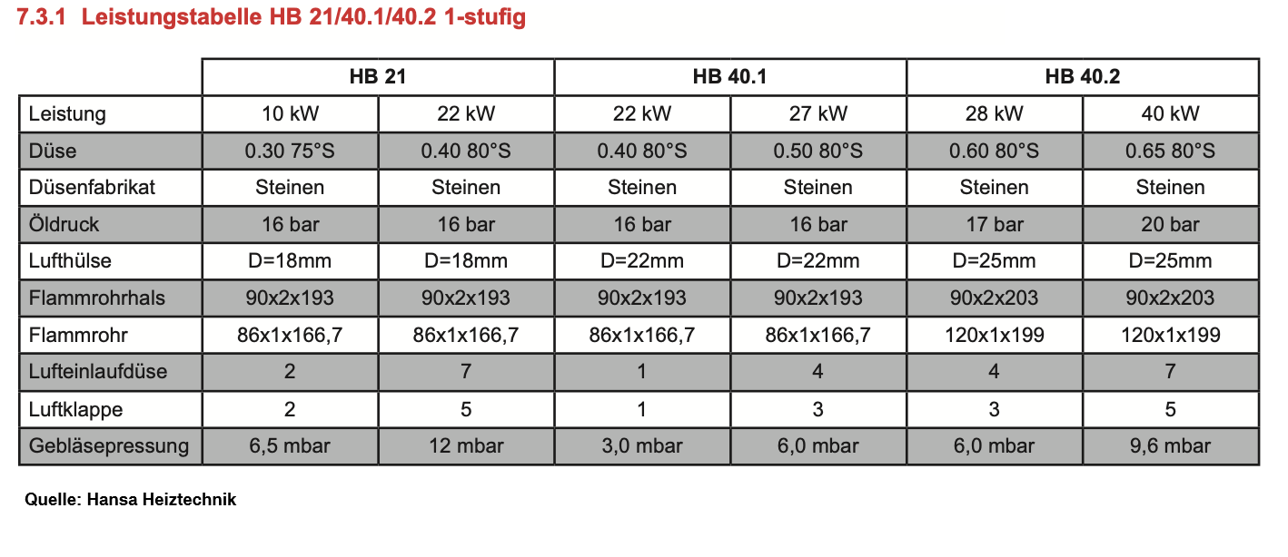 TecFix Wartungsset für Hansa Ölbrenner 1-Stufig HB21–HB70 | 10–70 kW | Ersatzteile & Zubehör