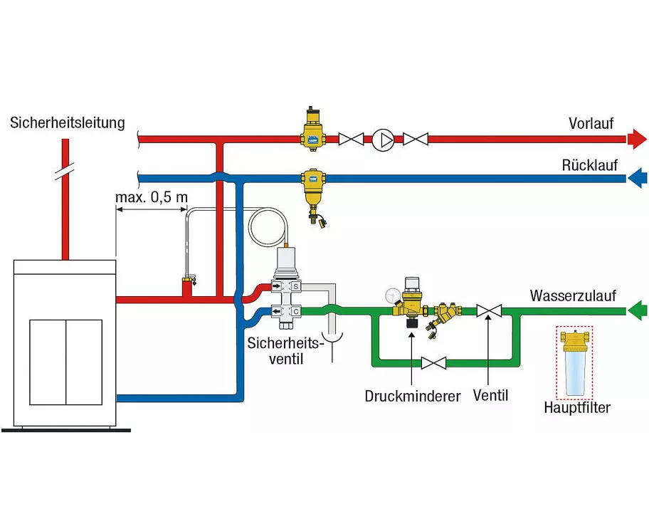 Caleffi Thermische Ablaufsicherung 1/2" mit zweifacher Fühlersicherung | 544400
