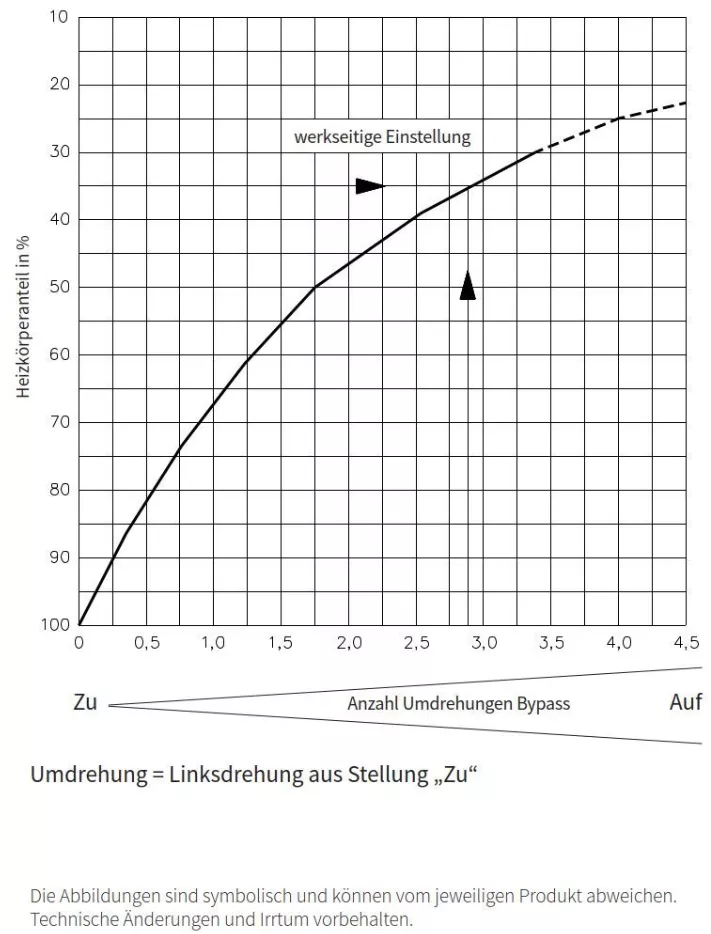 COSMO Einrohr-Hahnblock 3/4" AG Rohrabstand 50mm Eck m.Absperrung  | EHEM