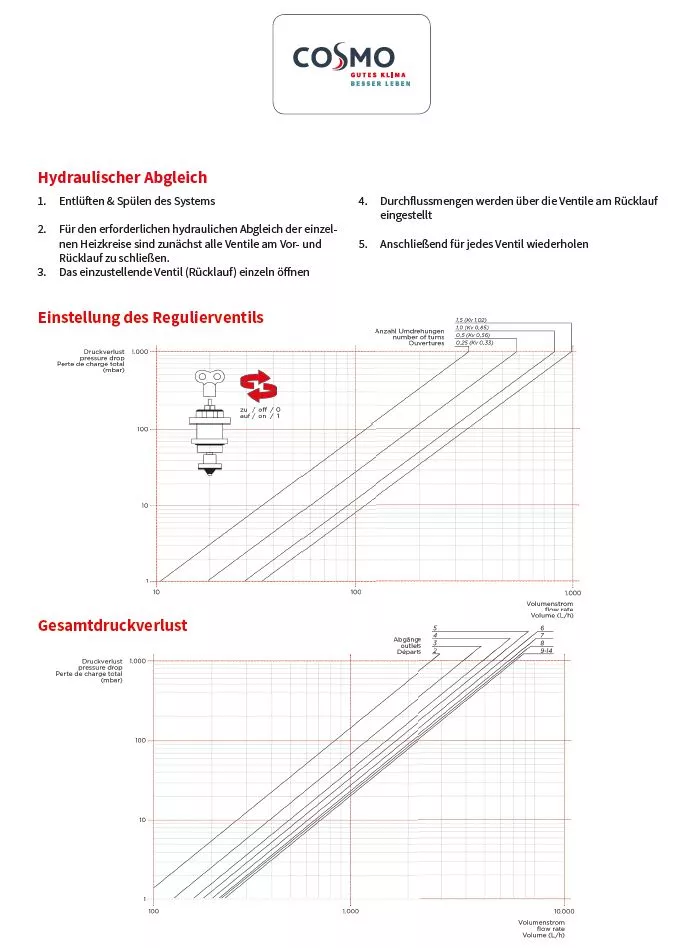 COSMO Standard Edelstahlverteiler 7 HK mit Durchflussanzeiger, ohne Kugelhähne | CVE7
