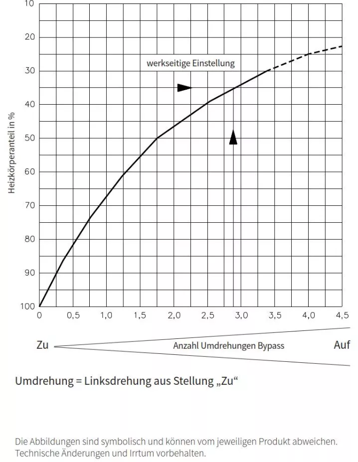 COSMO Einrohr-Hahnblock 3/4" AG Rohrabstand 50mm Durchgang m.Absperrung | EHDM